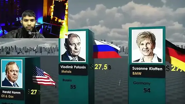 Top 100 Wealthiest Individuals Globally 2023